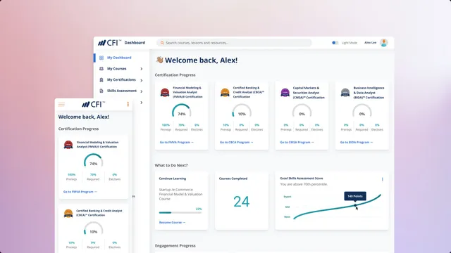 The CFI student dashboard on desktop and mobile: certification progress gauges, a continue-learning card, courses completed and an Excel skills assessment chart
