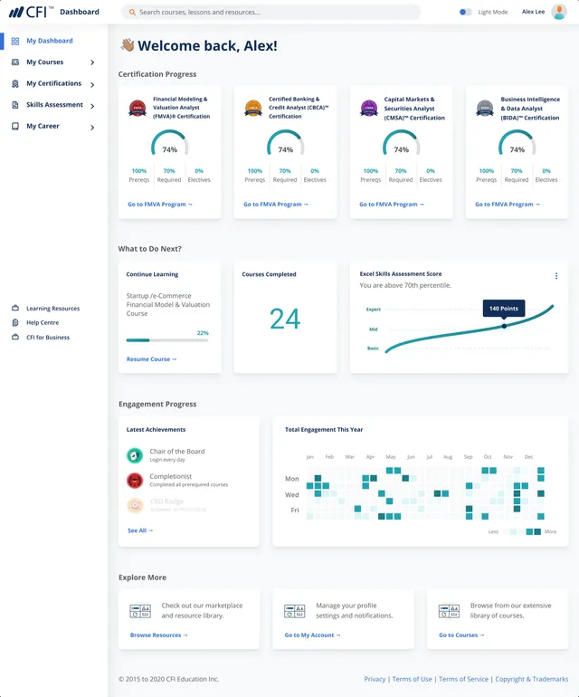Full-page design of the dashboard home: sidebar navigation, certification progress cards, what to do next, engagement progress with achievements and a yearly activity heatmap, and explore-more links