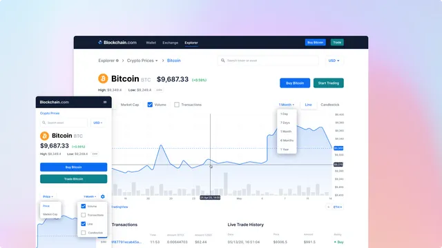 The redesigned Bitcoin price page on desktop and mobile, with a price chart, time-range dropdown and Buy Bitcoin button