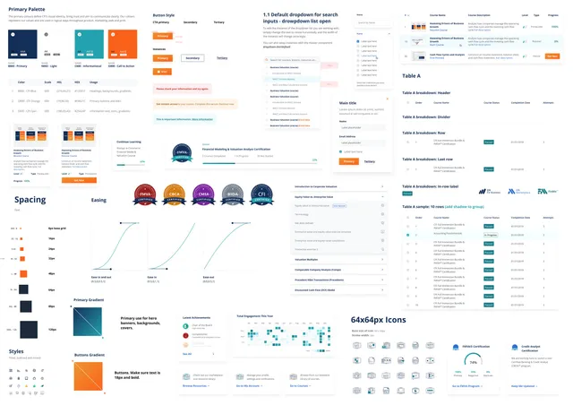 Overview of the theme library: primary palette with colour scales, button styles, alerts, dropdowns, tables, cards, certification badges, spacing scale, easing curves, gradients and a 64px icon set