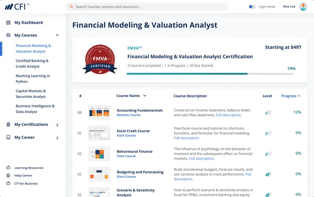 The My Courses page for the FMVA certification: program header with 74% progress and a table of courses with descriptions, level and progress